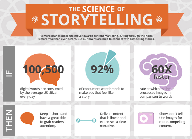 Open Loop: The Pro-Copywriter Secret that Keeps You Reading… | Content