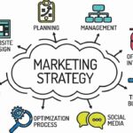 Rahasia Strategi Marketing Yang Baik Dan Benar Terbaik
