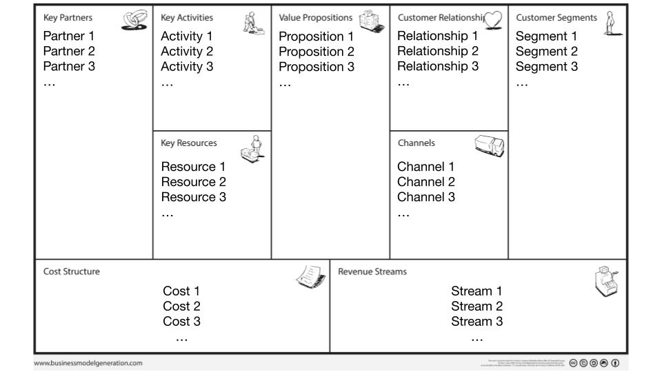 Cara Membuat Bisnis Model Canvas Template Dan Contohnya Mobile Legends