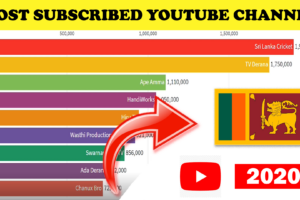 Terungkap Most Subscribed Youtube Channel Sri Lanka Terpecaya
