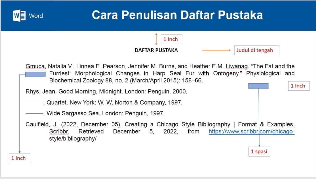 Cara Penulisan Daftar Pustaka dari Berbagai Sumber & Contoh - Ascarya
