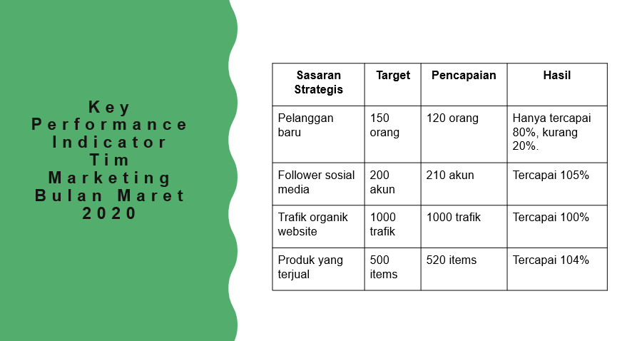 Marketing Plan Contoh Dan Cara Membuatnya 2022 Tax - IMAGESEE