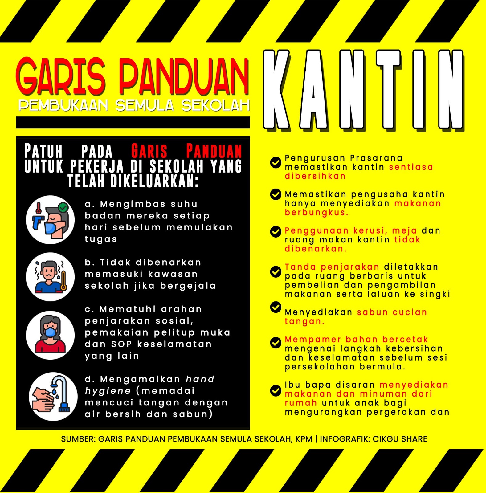 Poster Infografik Garis Panduan Kantin Sekolah