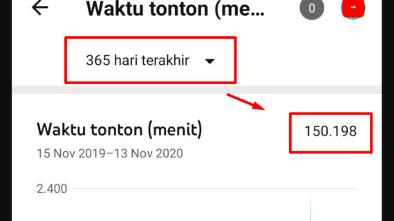 Dahsyat! Maksud Jam Tayang Di Youtube Terpecaya