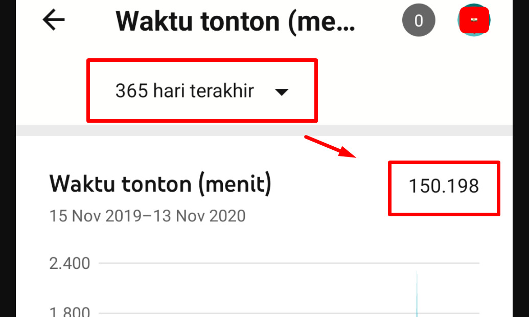 jam menit