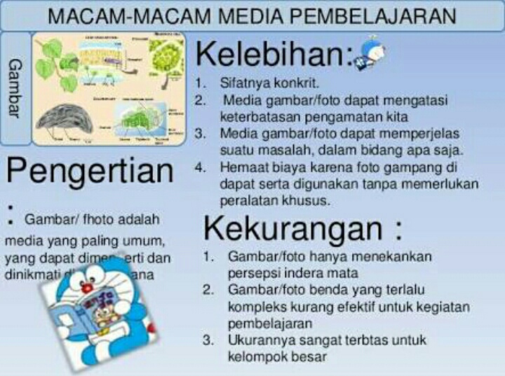 Gambar multimedia interaktif
