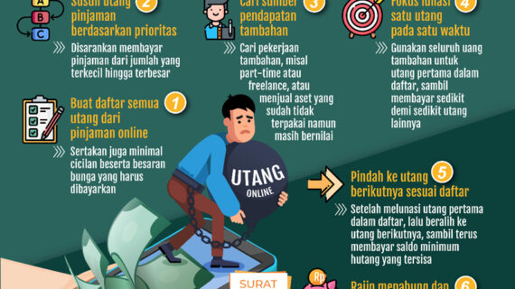 Rahasia Cara Melunasi Hutang Di Pinjol Terpecaya