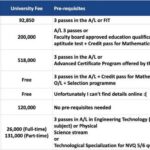 Dahsyat! Part Time Business Management Degrees In Sri Lanka Wajib Kamu Ketahui