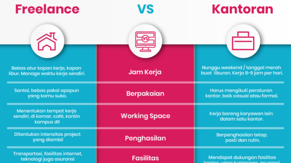 Rahasia Cara Kerja Freelance Di Kitalulus Wajib Kamu Ketahui