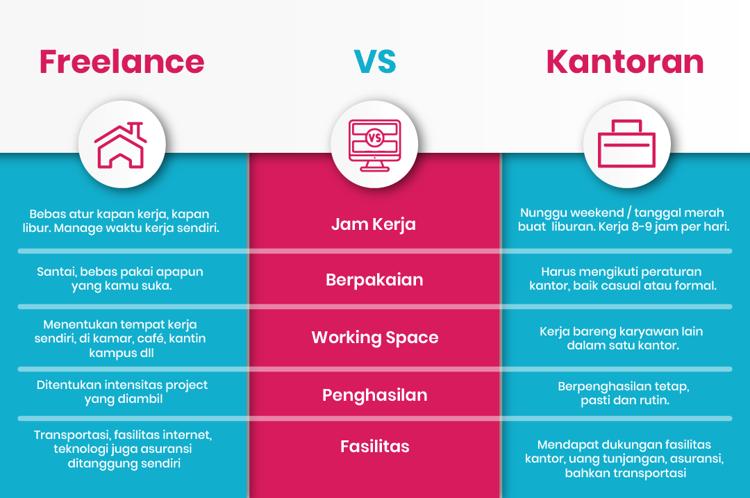 Pekerjaan Freelance Adalah - Homecare24