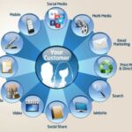 Inilah Strategi Marketing Out Of The Box Terbaik