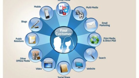 Inilah Strategi Marketing Out Of The Box Terbaik