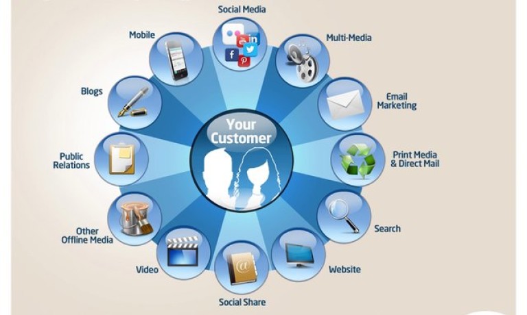 10 Strategi Pemasaran Yang Efektif | Digital Marketing Agency