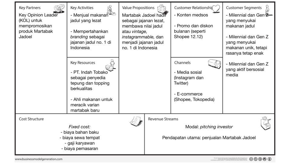 Cara Membuat Bisnis Model Canvas - Homecare24