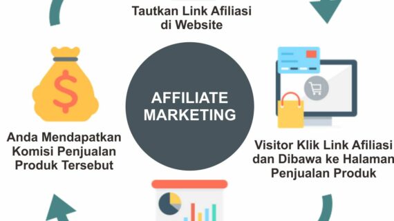 Hebat! Cara Kerja Marketing Agency Bfi Wajib Kamu Ketahui