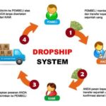 Inilah Cara Bisnis Online Sistem Dropship Wajib Kamu Ketahui