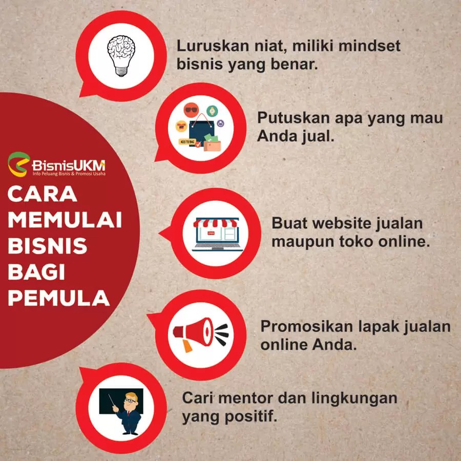 Tutorial Bisnis Online Bagi Pemula – Satu Trik