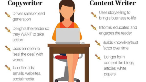 Rahasia What Is Role Of Copywriting Wajib Kamu Ketahui