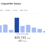Hebat! What Is Copywriting Freelance Jobs Terpecaya