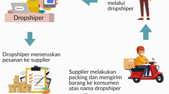 Hebat! Cara Bisnis Online Sistem Dropship Wajib Kamu Ketahui