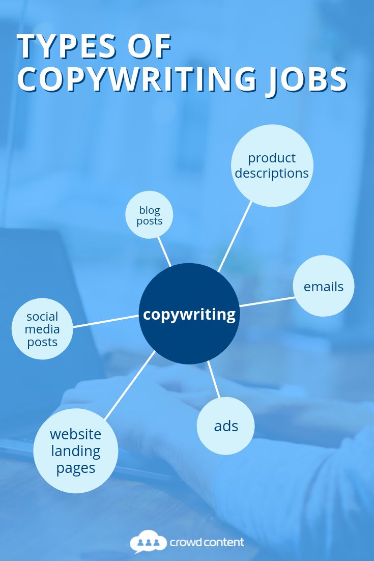 Pin on Freelance Writing