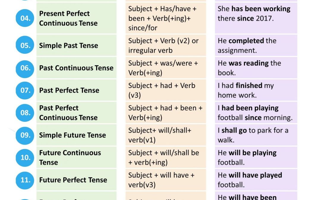 8 Tips Mudah Belajar Grammar, Cara Asik & Cepat Belajar Bahasa Inggris