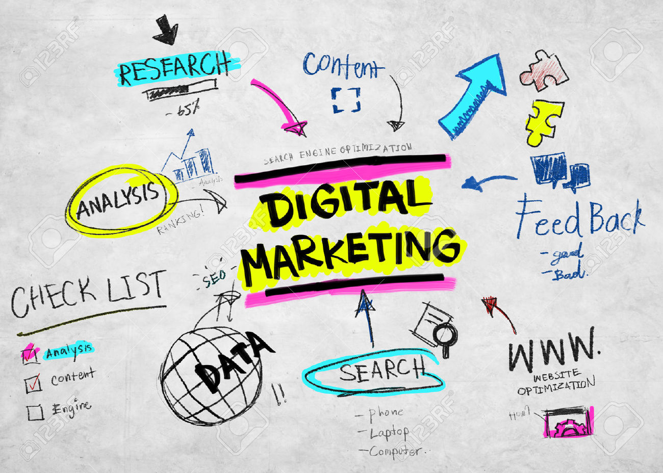 3 Cara Digital Marketing Efektif untuk meningkatkan Traffic Web - Go