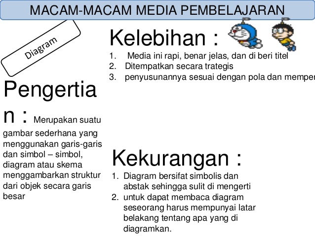 Klasifikasi Kelebihan Dan Kekurangan Media Pembelajaran - Mobile Legends