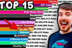 Penting! Most Subscribed Youtube Channel Philippines 2022 Terbaik