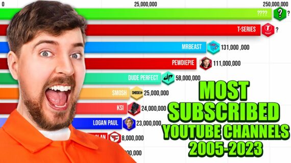 Inilah Most Subscribed Youtube Channel Pakistan 2023 Wajib Kamu Ketahui