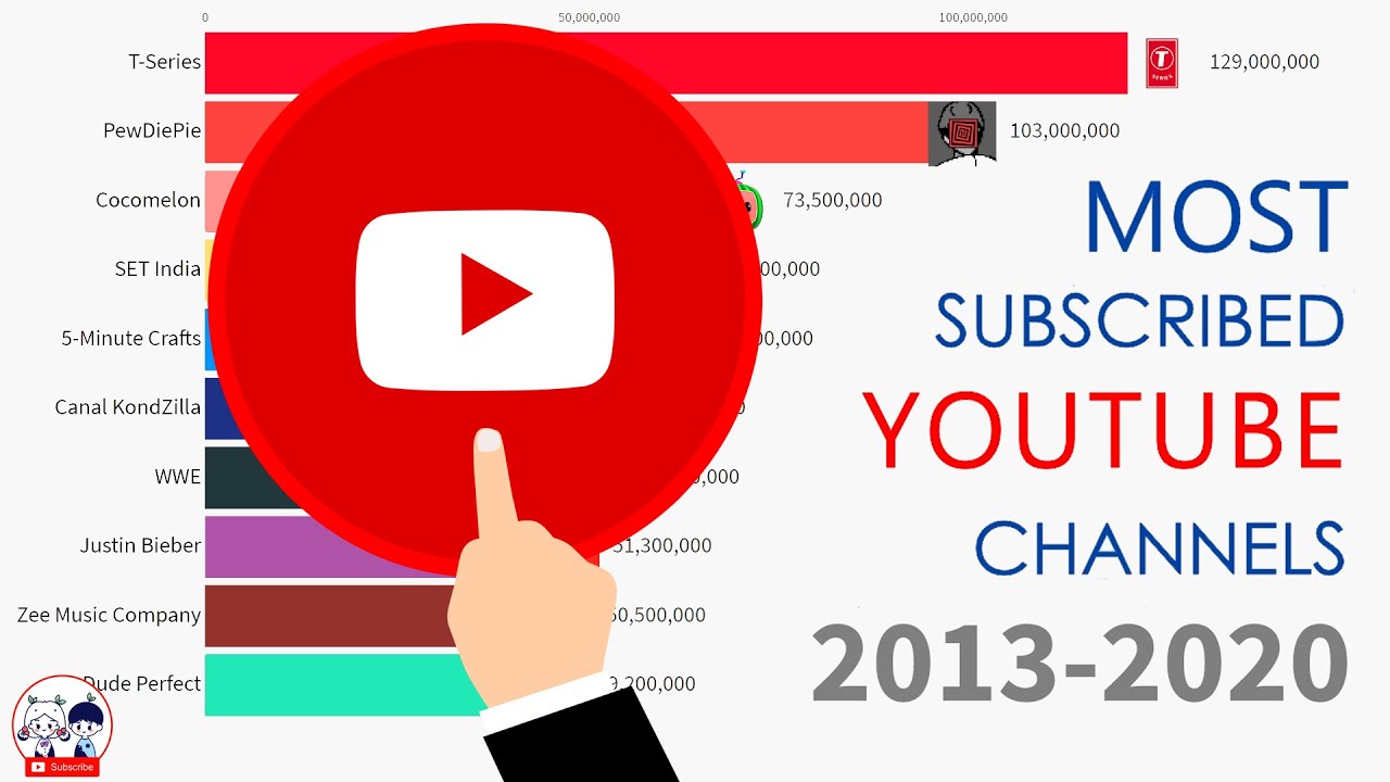 Ilustrasi Channel YouTube