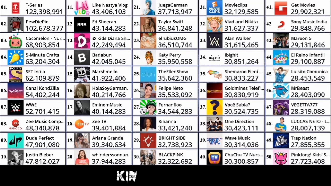 Gambar PewDiePie