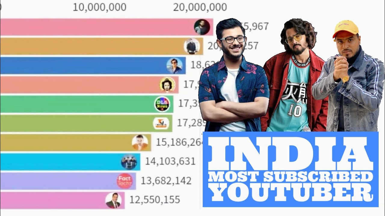 Top 10 Most Subscribed Youtube Channels In India Vidooly Charts - Vrogue