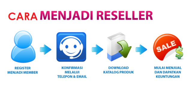 Cara Mudah Memulai Bisnis Reseller Online - Ratu Bisnis Online
