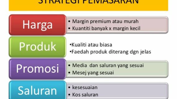 Simak! Strategi Pemasaran Yang Cocok Untuk Usaha Pengolahan Makanan Khas Daerah Terbaik
