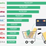 Terungkap Data Statistik Pengguna Tokopedia 2022 Wajib Kamu Ketahui