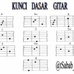Terbongkar! Tutorial Belajar Gitar Untuk Pemula Terbaik