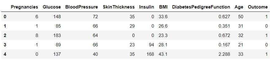 Machine Learning Workflow on Diabetes Data : Part 01