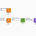 Terungkap Quicksight Download Dataset As Csv Wajib Kamu Ketahui