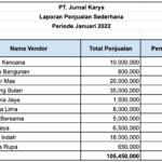 Inilah Contoh Format Laporan Penjualan Harian Excel Terbaik