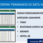 Penting! Download Data Penjualan Excel Terbaik