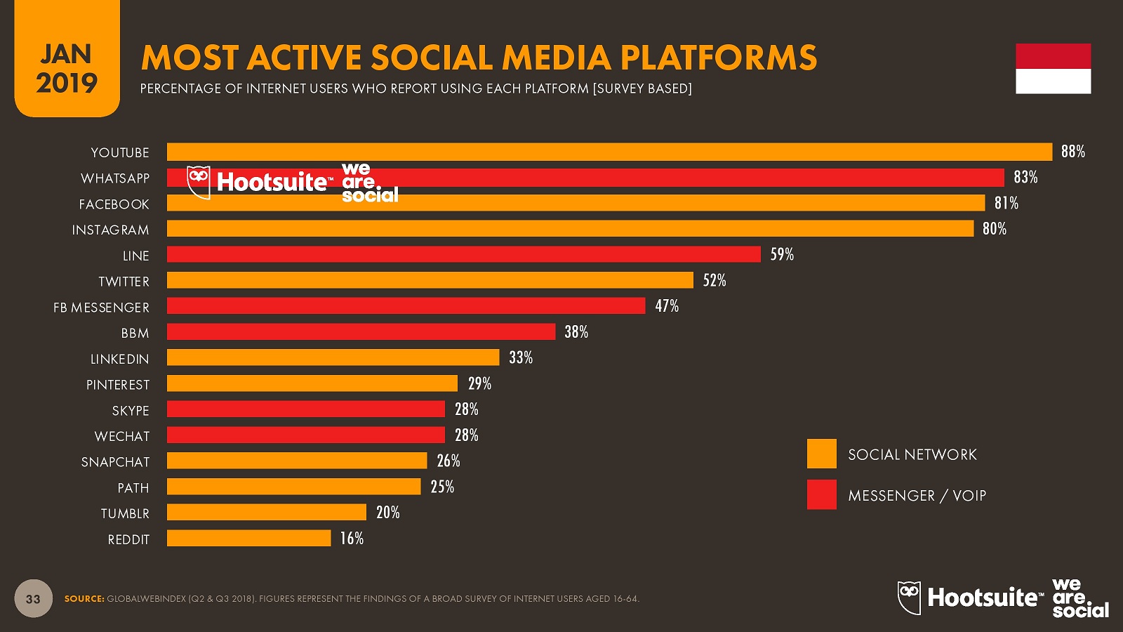 5 Keuntungan Menggunakan Akun Profesional di Platform Sosial Media