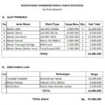 Penting! Cara Membuat Usaha Brand Baju Terbaik