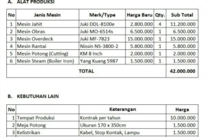 Penting! Cara Membuat Usaha Brand Baju Terbaik