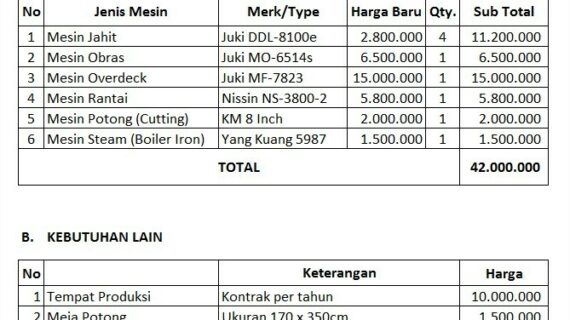 Penting! Cara Membuat Usaha Brand Baju Terbaik