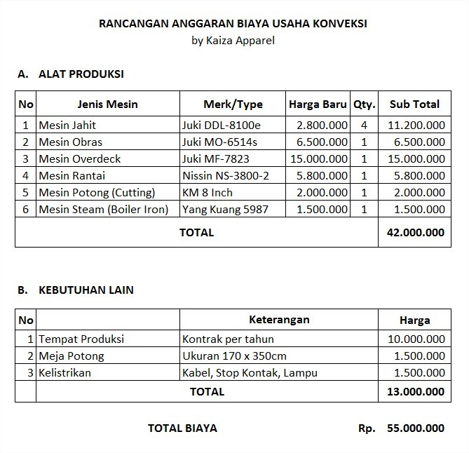 Cara Membuat Rencana Anggaran Biaya Kegiatan Konsumsi Makanan - IMAGESEE