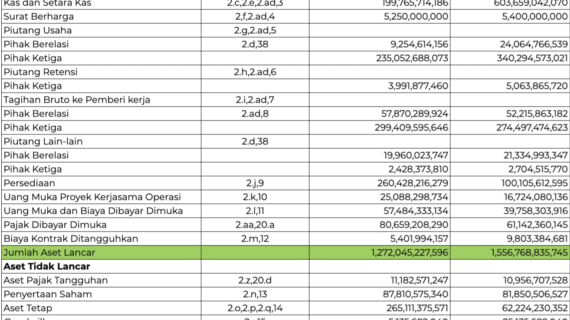 Rahasia Download File Excel Laporan Keuangan Perusahaan Terbaik