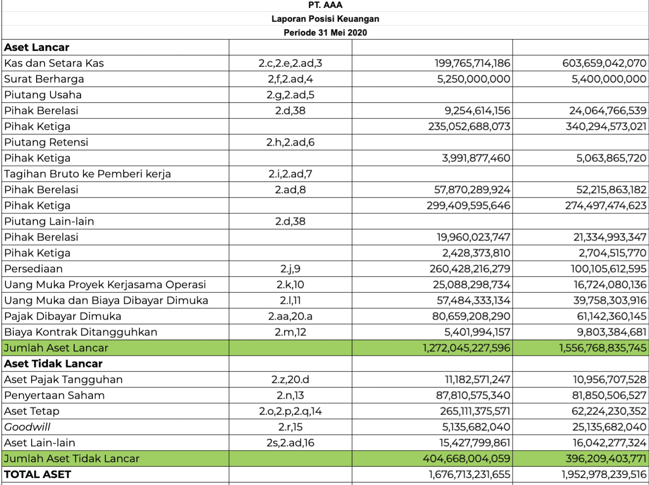 Contoh Format Laporan Bulanan Cleaning Service Word Pdf Excel