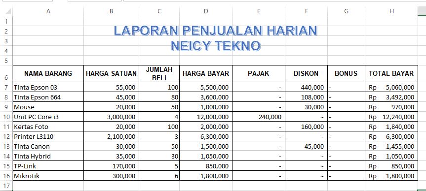 Contoh Tabel Penjualan Barang Koleksi Nomer 8