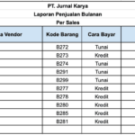 Dahsyat! Download Template Laporan Penjualan Barang Excel Terbaik